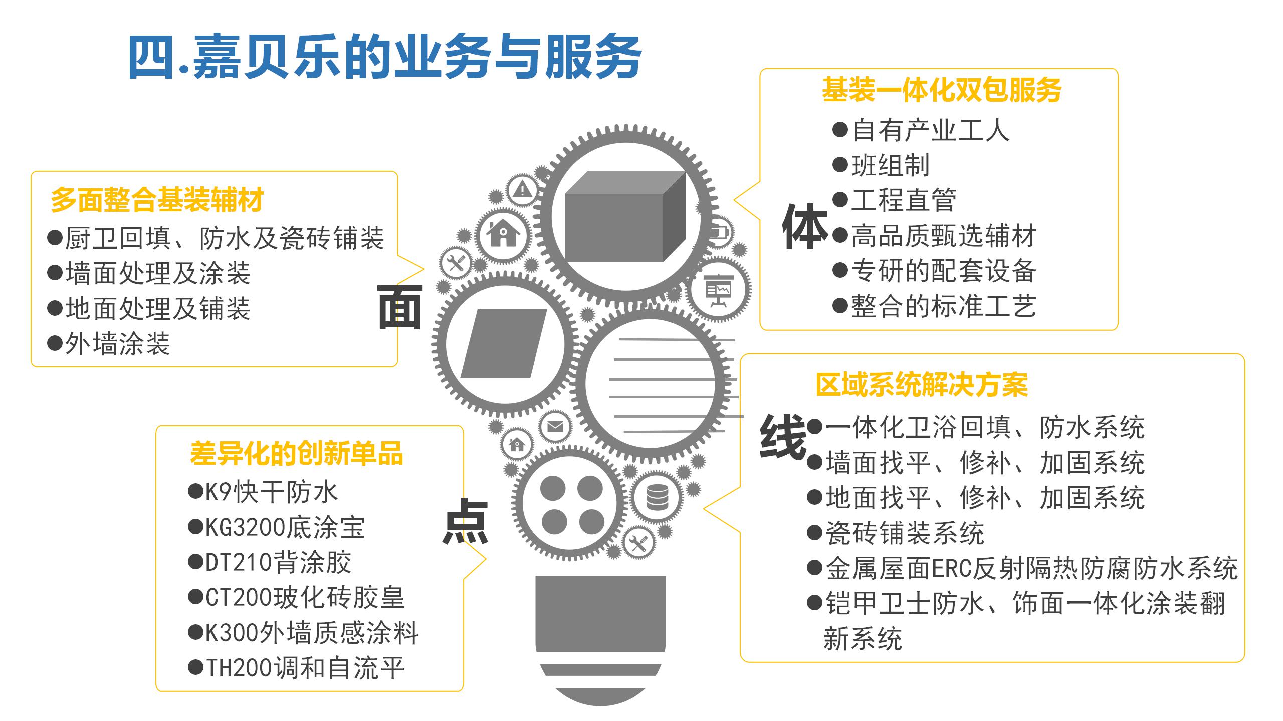 嘉贝乐企业简介（完整版）_35.jpg